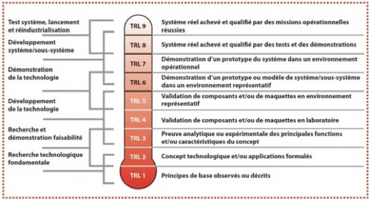 maturité de projet, Maturité de projet : quels enjeux pour mes financements publics ?