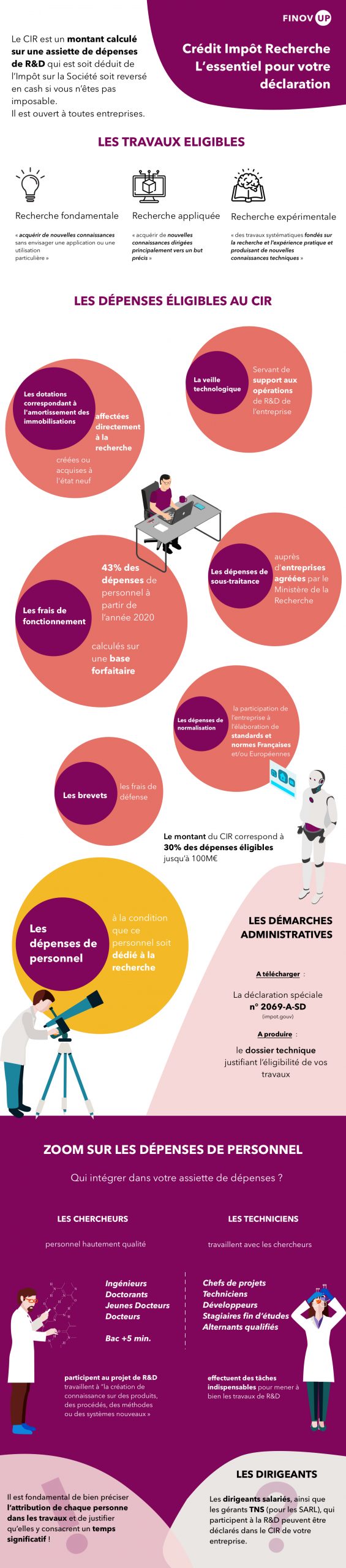 [Infographie] Le Crédit Impôt Recherche : l&rsquo;essentiel pour votre déclaration